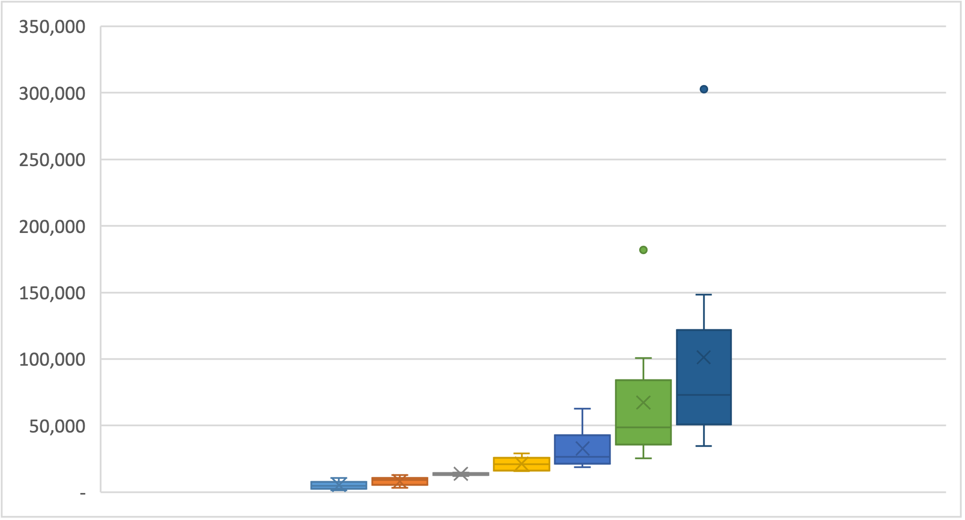 Investment Simulation
